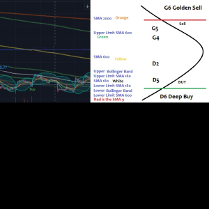 G6